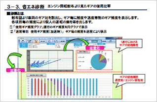 環境への取組み